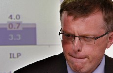 Anglo and Irish Nationwide may default if more cash needed – regulator