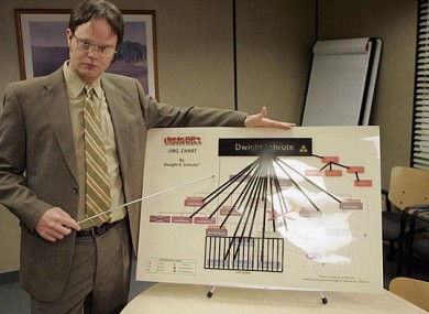 Dwight Shrute explains how to complete your sweepstakes kit in time for the big race.