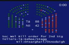 TDs begin debating Budget 2012’s social welfare cuts