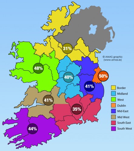 ecommerce by region