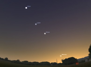 How the planets will look in the sky this evening