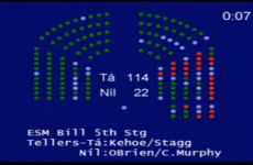 Dáil approves Ireland’s ratification of new Eurozone bailout fund