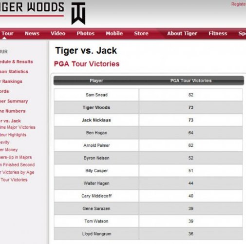 tigerwoodscom-disses-phil-mickelson